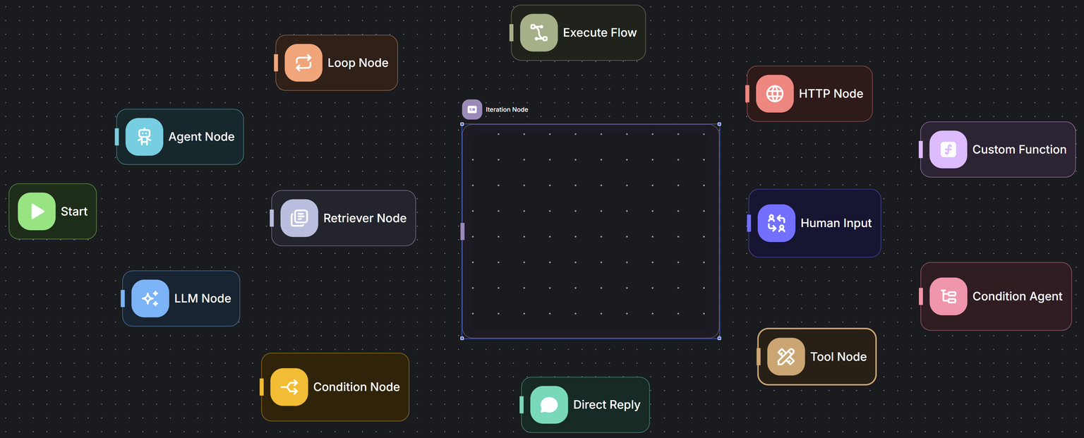 Node Reference Guide